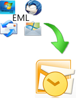 EML to PST Conversion